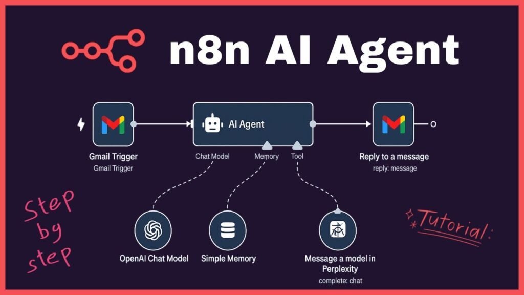 n8n AI Agent Tutorial | Perplexity + n8n Agent + Gmail n8n AI Agent Tutorial | Perplexity + n8n Agent + Gmail