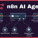 n8n AI Agent Tutorial | Perplexity + n8n Agent + Gmail