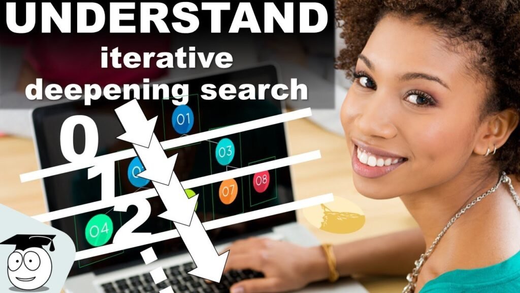 IDS | Iterative Deepening | AI | Algorithms | Simple Python Tutorials IDS | Iterative Deepening | AI | Algorithms | Simple Python Tutorials