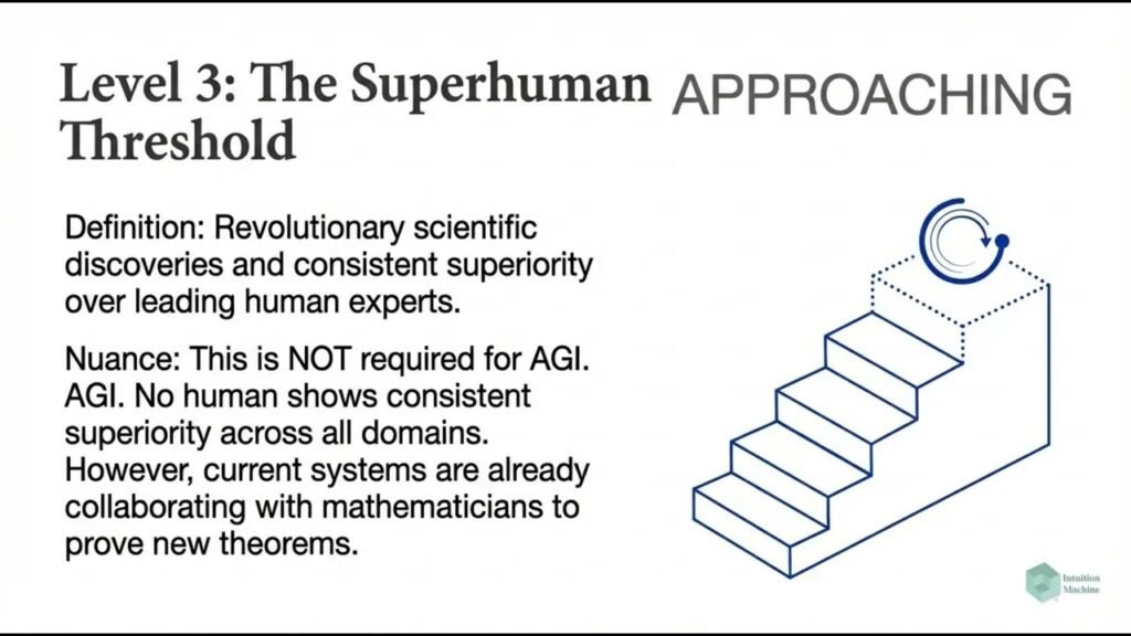 Reasons Why You Should Stop Denying that AGI is Here