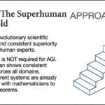 Reasons Why You Should Stop Denying that AGI is Here