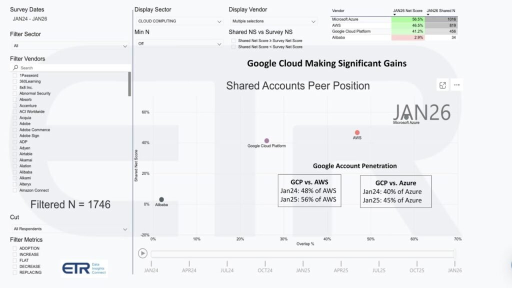 305 | Breaking Analysis | Cloud earnings bring clarity, concern and confusion