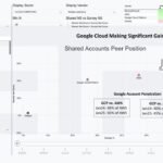 305 | Breaking Analysis | Cloud earnings bring clarity, concern and confusion
