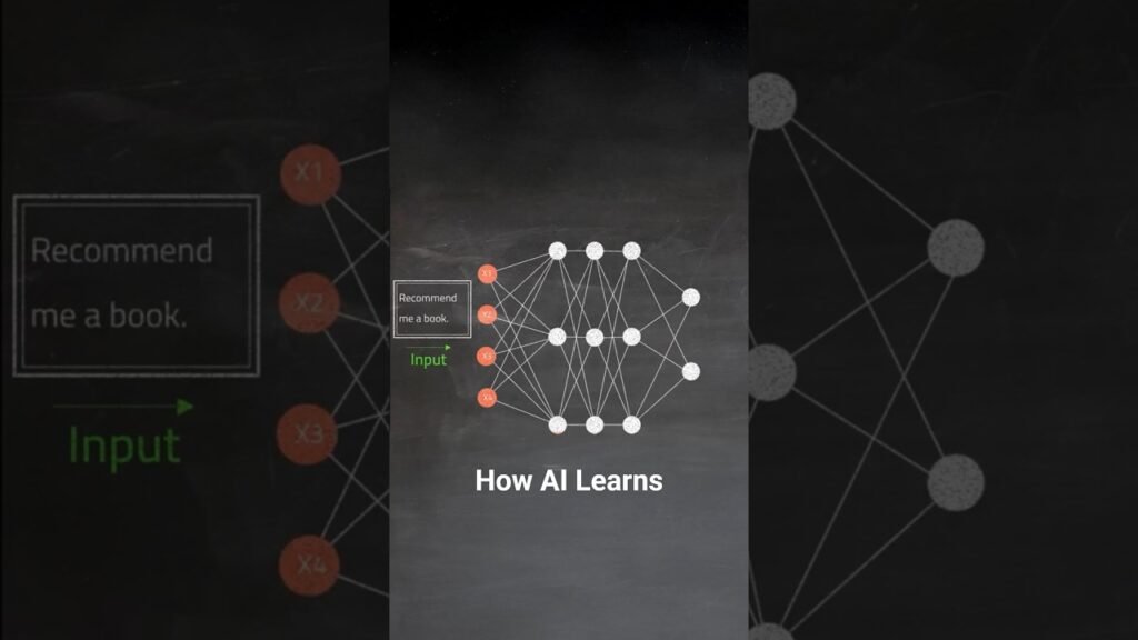 Neural Network Explained: How AI Learns in 60 Seconds Neural Network Explained: How AI Learns in 60 Seconds