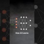 Neural Network Explained: How AI Learns in 60 Seconds