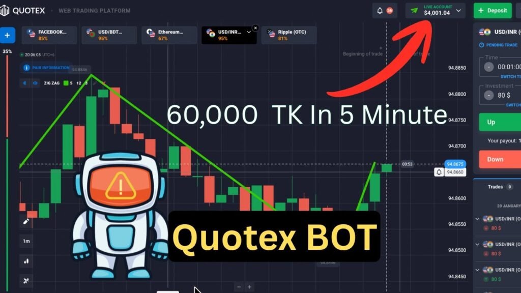 Quotex Compounding With AI – (2026)