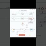 n8n home assistant: Voice Activated AI News Briefing #n8n #homeassistant  #automation