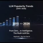 LLM Popularity Trends (2015–2026): How Large Language Models Took Over AI