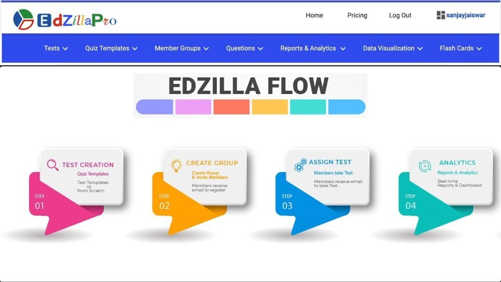 EdZilla Pro: AI-powered Assessment Platform – End to End Flow – SaaS Based LMS Platform, Flash Cards EdZilla Pro: AI-powered Assessment Platform – End to End Flow – SaaS Based LMS Platform, Flash Cards