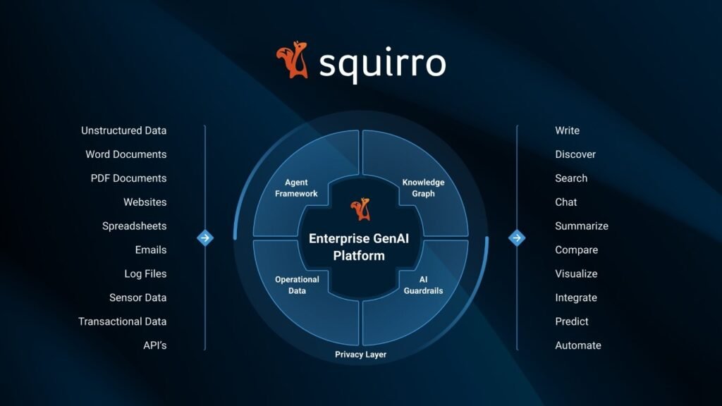 Squirro’s Enterprise-Grade GenAI Platform That’s Proven, Not Just Promised #FinTech2025 #AI Squirro’s Enterprise-Grade GenAI Platform That’s Proven, Not Just Promised #FinTech2025 #AI