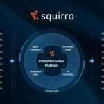 Squirro’s Enterprise-Grade GenAI Platform That’s Proven, Not Just Promised  #FinTech2025 #AI