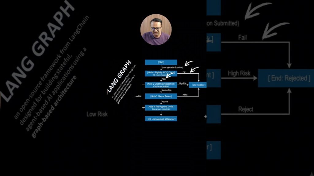 AI Decision-Making Explained | LangGraph with Real Example AI Decision-Making Explained | LangGraph with Real Example