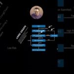 AI Decision-Making Explained | LangGraph with Real Example