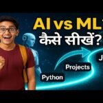 How To Learn AI & Machine Learning (Roadmap)